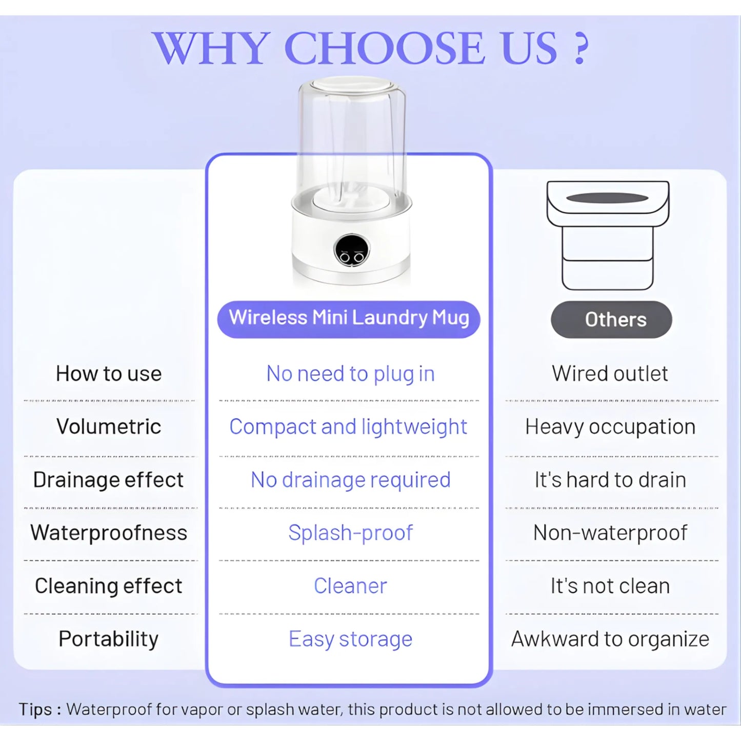 WashMate Go™ – Wireless Portable Mini Washer