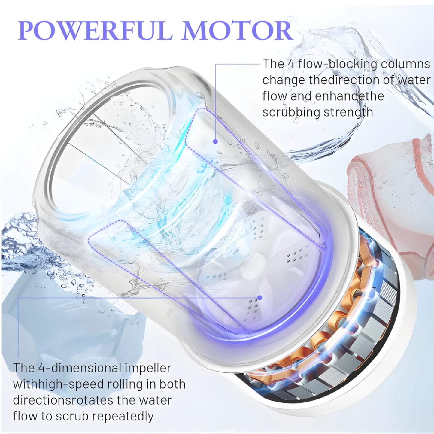 WashMate Go™ – Wireless Portable Mini Washer
